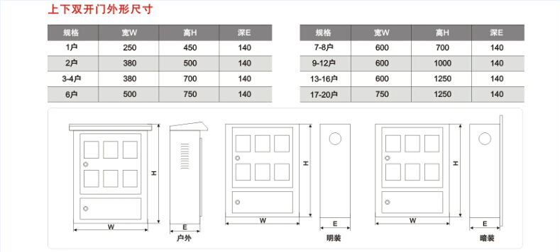 不锈钢单相电表箱