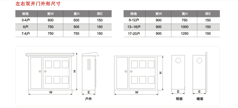 不锈钢左右开门单相电表箱