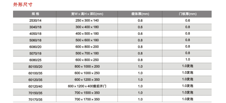 不锈钢电缆分支箱（美式）