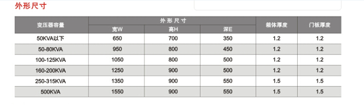 不锈钢综合配电箱